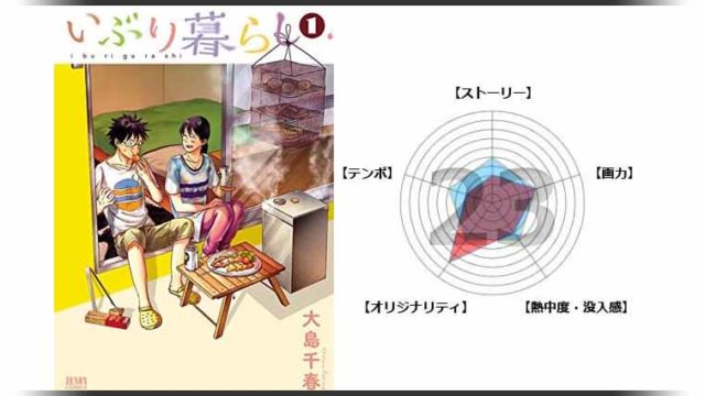 漫画 ライジングサン の感想 陸上自衛隊をテーマとした熱血青春漫画 魂を揺さぶるヨ