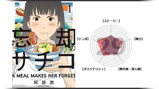 漫画 Loop The Loop 飽食の館 の感想 レビュー 12人の男女が不思議な法則を持つ館から脱出する面白い漫画 魂を揺さぶるヨ