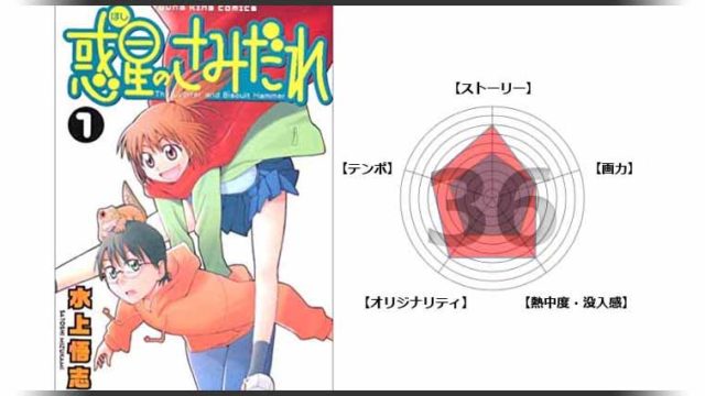 漫画 Orange オレンジ の感想 未来の自分からの手紙が届くsf青春恋愛マンガ 魂を揺さぶるヨ