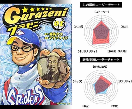 おすすめの面白い野球漫画を紹介 間違いなく面白くて熱くなれる 甲子園からプロ野球まで 面白い漫画を見つけたヨ