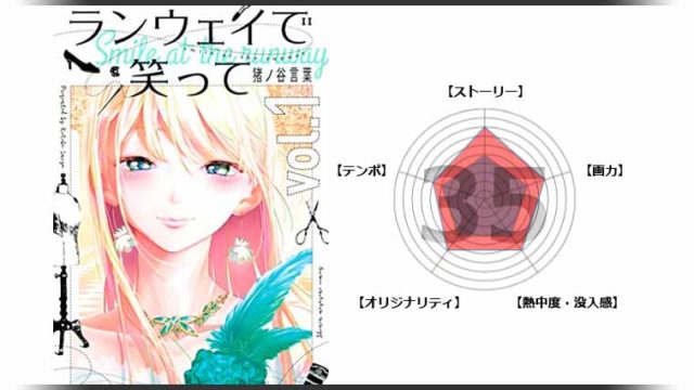 漫画 Orange オレンジ の感想 未来の自分からの手紙が届くsf青春恋愛マンガ 魂を揺さぶるヨ