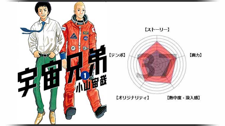 漫画 宇宙兄弟 の感想 最新の宇宙開発事情を分かる面白いマンガ 魂を揺さぶるヨ