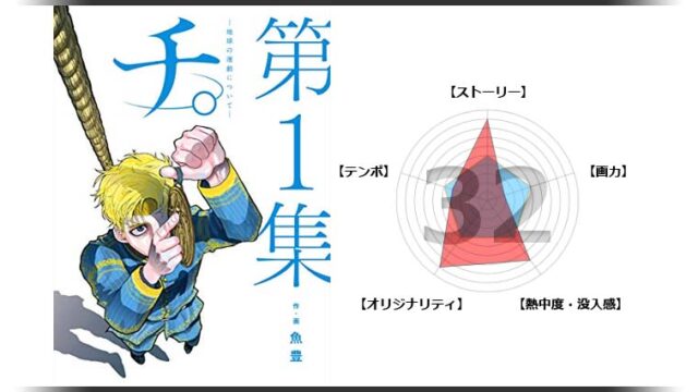 漫画 Dジェネシス ダンジョンが出来て3年 の感想 レビュー ダンジョンが現実世界に出現する設定が面白いマンガ 魂を揺さぶるヨ