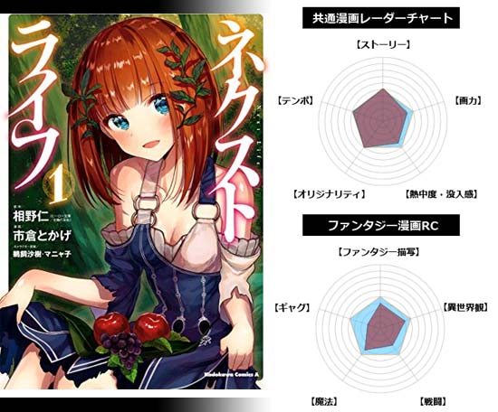 おすすめの面白いファンタジー漫画のおすすめ55作 世界観が魅力なファンタジー漫画をまとめて紹介 21年版 魂を揺さぶるヨ