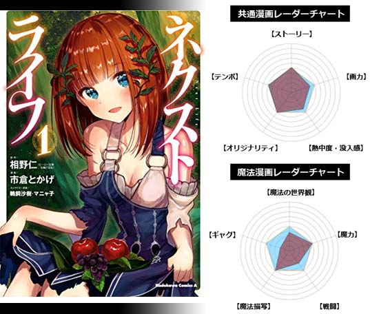 おすすめの面白い魔女や魔法使いが活躍する漫画をまとめて紹介 魔法少女から魔導士まで 魂を揺さぶるヨ