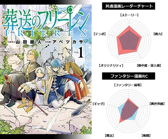 おすすめの面白いファンタジー漫画のおすすめ54作 世界観が魅力なファンタジー漫画をまとめて紹介 21年版 魂を揺さぶるヨ