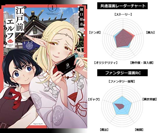 おすすめの面白いファンタジー漫画のおすすめ59作 世界観が魅力なファンタジー漫画をまとめて紹介 21年版 面白い漫画を見つけたヨ